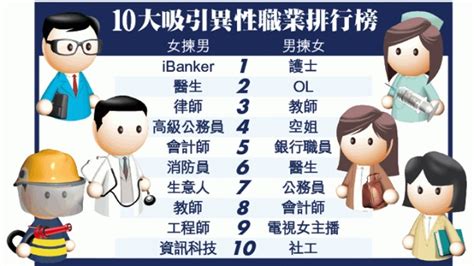 掰字 香港職業排名